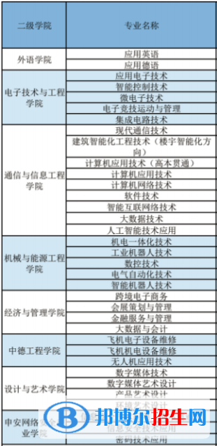 上海電子信息職業(yè)技術(shù)學(xué)院開設(shè)哪些專業(yè)，上海電子信息職業(yè)技術(shù)學(xué)院招生專業(yè)名單匯總-2023參考