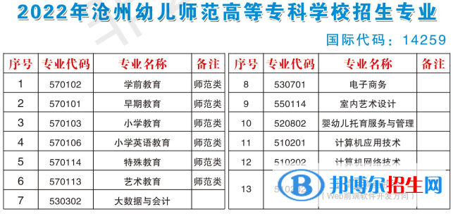 滄州幼兒師范高等?？茖W(xué)校開設(shè)哪些專業(yè)，滄州幼兒師范高等?？茖W(xué)校招生專業(yè)名單匯總-2023參考