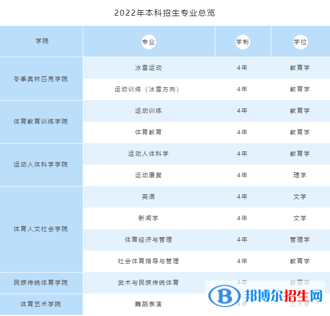 哈爾濱體育學(xué)院開設(shè)哪些專業(yè)，哈爾濱體育學(xué)院招生專業(yè)名單匯總-2023參考