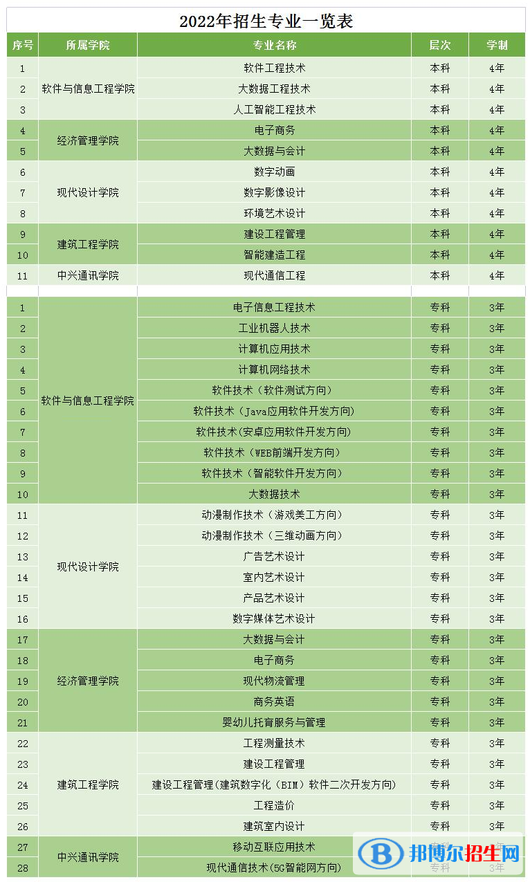 湖南軟件職業(yè)技術(shù)大學(xué)開(kāi)設(shè)哪些專業(yè)，湖南軟件職業(yè)技術(shù)大學(xué)招生專業(yè)名單匯總-2023參考