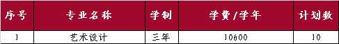 山東外國語職業(yè)技術大學開設哪些專業(yè)，山東外國語職業(yè)技術大學招生專業(yè)名單匯總-2023參考