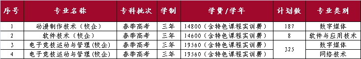 山東外國語職業(yè)技術大學開設哪些專業(yè)，山東外國語職業(yè)技術大學招生專業(yè)名單匯總-2023參考