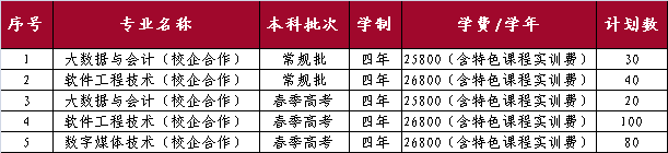 山東外國語職業(yè)技術大學開設哪些專業(yè)，山東外國語職業(yè)技術大學招生專業(yè)名單匯總-2023參考