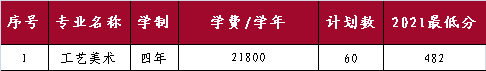 山東外國語職業(yè)技術大學開設哪些專業(yè)，山東外國語職業(yè)技術大學招生專業(yè)名單匯總-2023參考