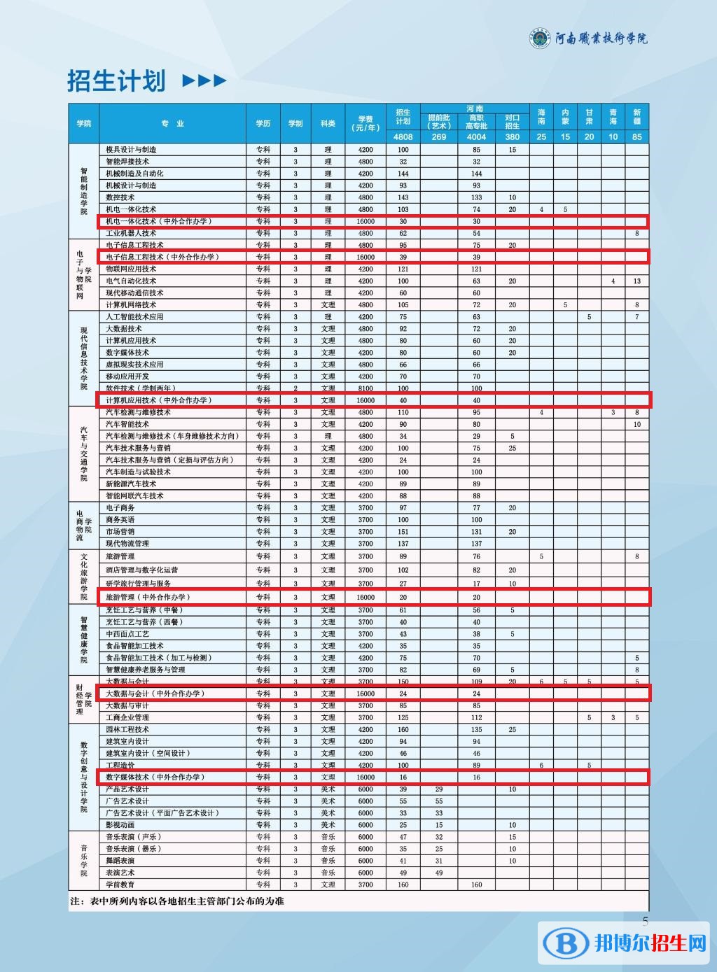 河南職業(yè)技術學院有哪些中外合作辦學專業(yè)？（附名單）