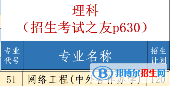 鄭州商學(xué)院有哪些中外合作辦學(xué)專(zhuān)業(yè)？（附名單）