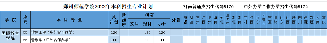 鄭州師范學院有哪些中外合作辦學專業(yè)？（附名單）