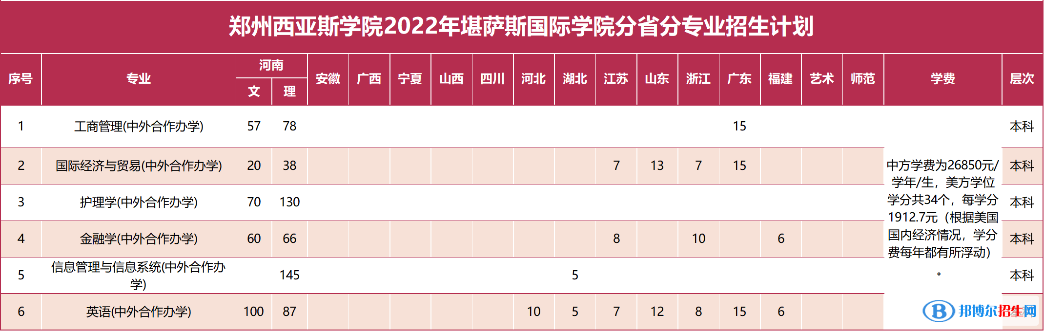 鄭州西亞斯學(xué)院有哪些中外合作辦學(xué)專業(yè)？（附名單）