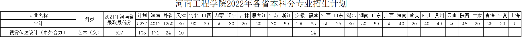 河南工程學(xué)院有哪些中外合作辦學(xué)專業(yè)？（附名單）