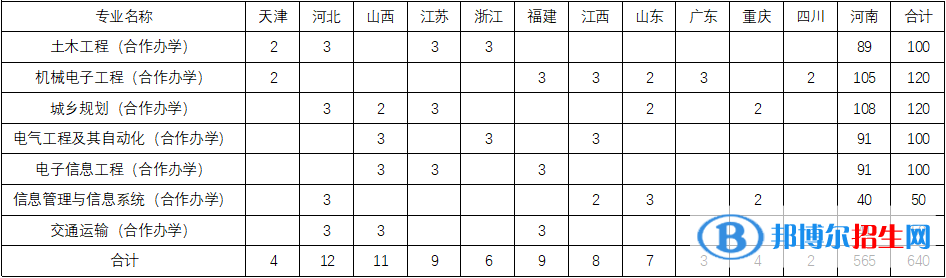 安陽工學(xué)院有哪些中外合作辦學(xué)專業(yè)？（附名單）