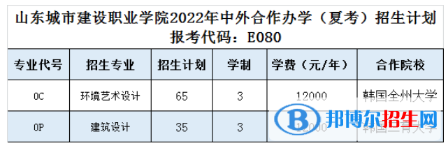 山東城市建設(shè)職業(yè)學(xué)院有哪些中外合作辦學(xué)專業(yè)？（附名單）