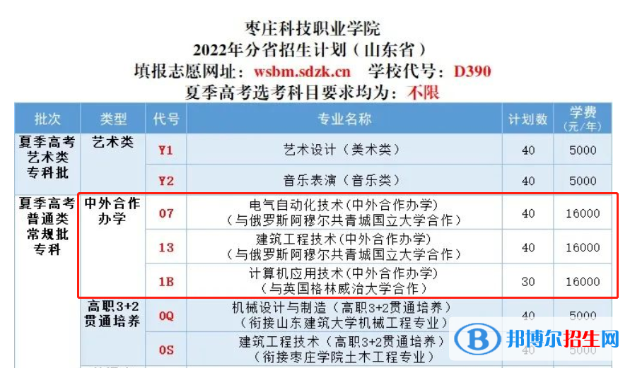 棗莊科技職業(yè)學(xué)院有哪些中外合作辦學(xué)專業(yè)？（附名單）