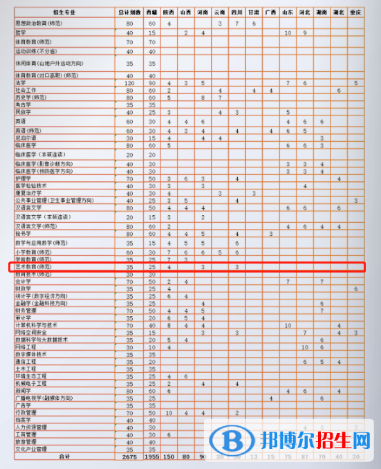 西藏民族大學(xué)藝術(shù)類專業(yè)有哪些？（藝術(shù)類專業(yè)）