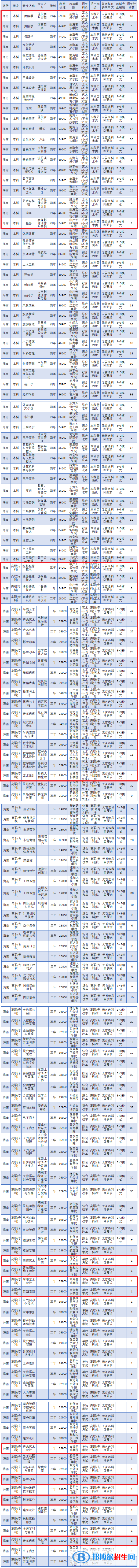 ?？诮?jīng)濟(jì)學(xué)院藝術(shù)類(lèi)專(zhuān)業(yè)有哪些？（藝術(shù)類(lèi)專(zhuān)業(yè)）