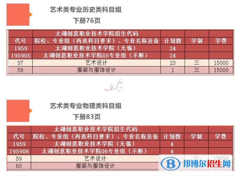 太湖創(chuàng)意職業(yè)技術(shù)學(xué)院藝術(shù)類專業(yè)有哪些？（藝術(shù)類專業(yè)）