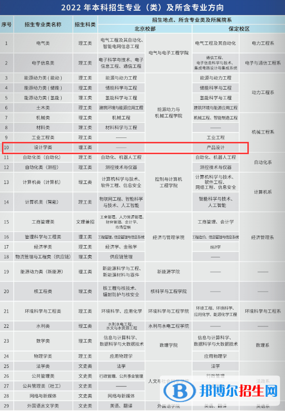 華北電力大學(xué)藝術(shù)類專業(yè)有哪些？（藝術(shù)類專業(yè)）