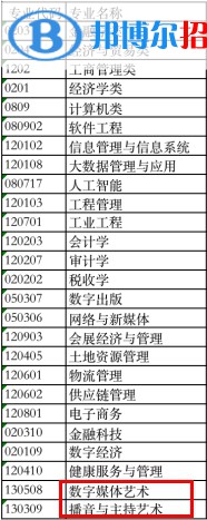 重慶財經(jīng)學(xué)院藝術(shù)類專業(yè)有哪些？（藝術(shù)類專業(yè)）