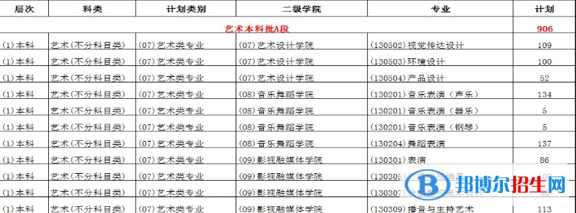 重慶對(duì)外經(jīng)貿(mào)學(xué)院藝術(shù)類專業(yè)有哪些？（藝術(shù)類專業(yè)）