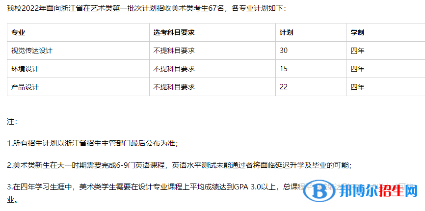 溫州肯恩大學(xué)藝術(shù)類專業(yè)有哪些？（藝術(shù)類專業(yè)）