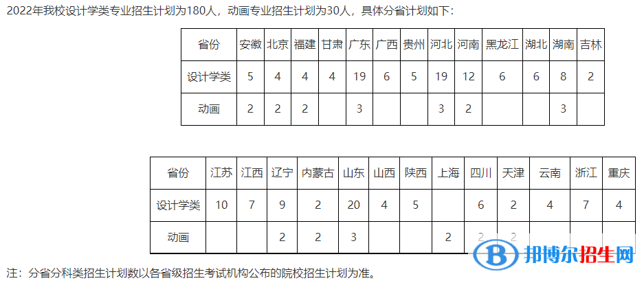 北京林業(yè)大學(xué)藝術(shù)類(lèi)專(zhuān)業(yè)有哪些？（藝術(shù)類(lèi)專(zhuān)業(yè)）