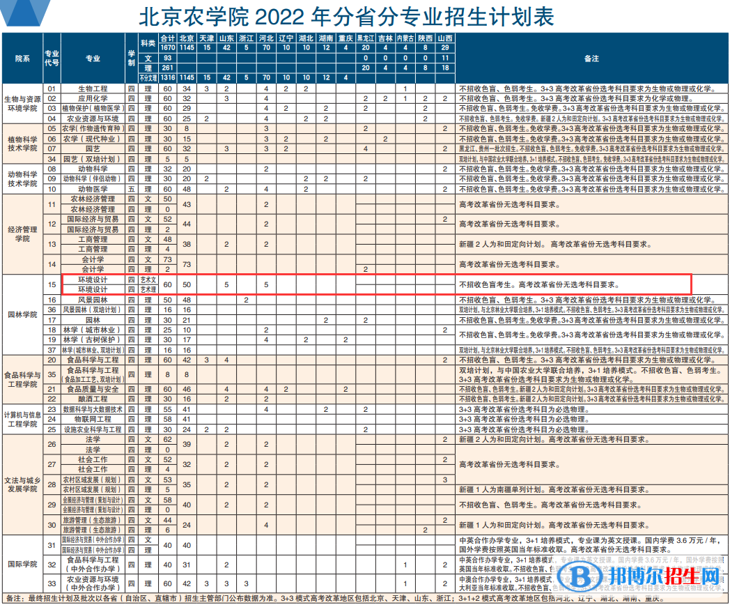 北京農(nóng)學(xué)院藝術(shù)類專業(yè)有哪些？（藝術(shù)類專業(yè)）