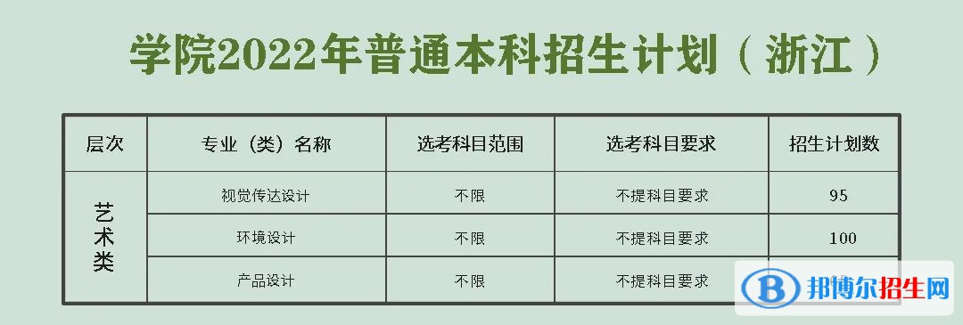 浙江農(nóng)林大學(xué)暨陽學(xué)院藝術(shù)類專業(yè)有哪些？（藝術(shù)類專業(yè)）