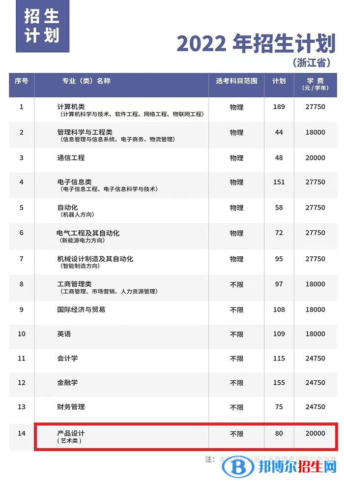 杭州電子科技大學(xué)信息工程學(xué)院藝術(shù)類專業(yè)有哪些？（藝術(shù)類專業(yè)）