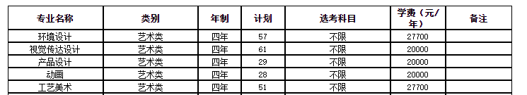 寧波大學(xué)科學(xué)技術(shù)學(xué)院藝術(shù)類專業(yè)有哪些？（藝術(shù)類專業(yè)）