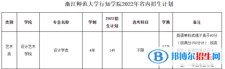 浙江師范大學行知學院藝術(shù)類專業(yè)有哪些？（藝術(shù)類專業(yè)）