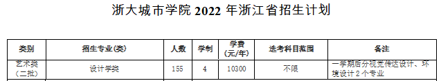 浙大城市學(xué)院藝術(shù)類專業(yè)有哪些？（藝術(shù)類專業(yè)）