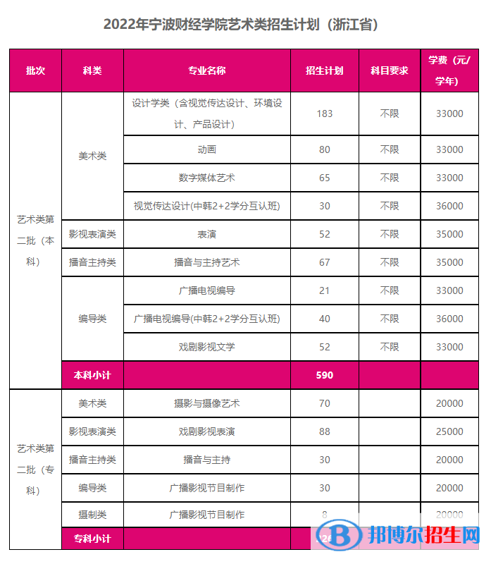 寧波財(cái)經(jīng)學(xué)院藝術(shù)類專業(yè)有哪些？（藝術(shù)類專業(yè)）