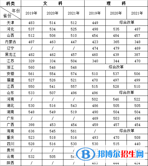 合肥學(xué)院是幾本？是985和211嗎？