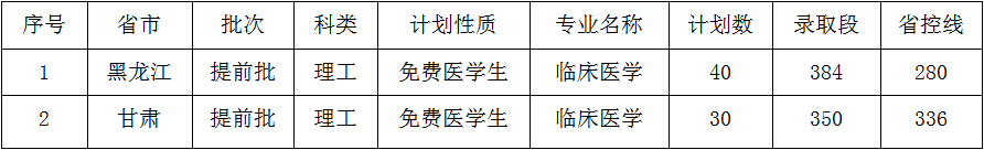 佳木斯大學(xué)是幾本？是985和211嗎？