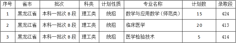 佳木斯大學(xué)是幾本？是985和211嗎？