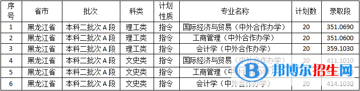 佳木斯大學(xué)是幾本？是985和211嗎？