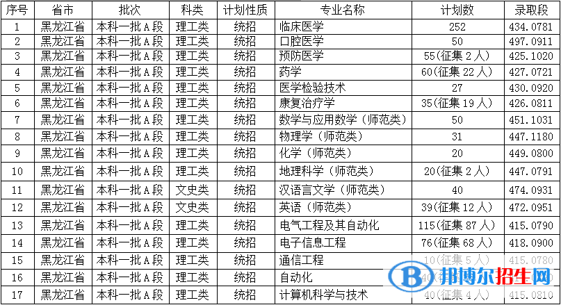 佳木斯大學(xué)是幾本？是985和211嗎？