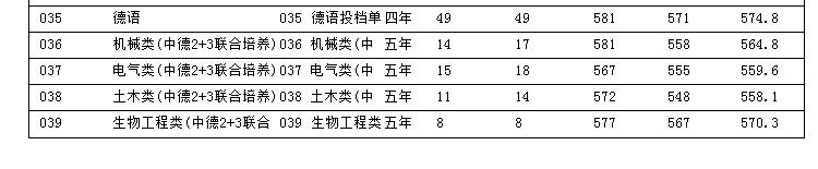 浙江科技學(xué)院是幾本？是985和211嗎？