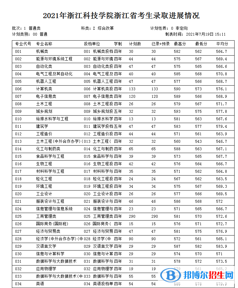 浙江科技學(xué)院是幾本？是985和211嗎？