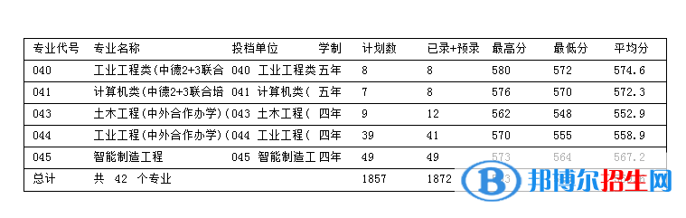 浙江科技學(xué)院是幾本？是985和211嗎？