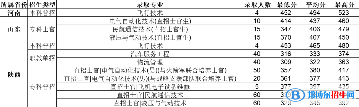 西安航空學(xué)院是幾本？是985和211嗎？
