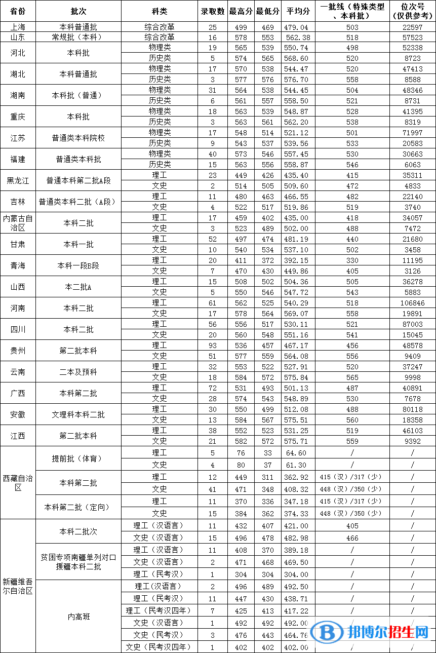 溫州大學(xué)是幾本？是985和211嗎？