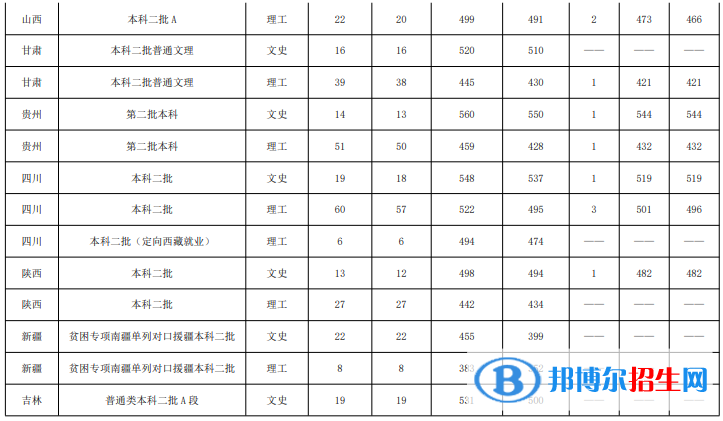 魯東大學(xué)是幾本？是985和211嗎？