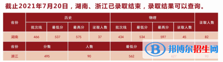 湖北中醫(yī)藥大學(xué)是幾本？是985和211嗎？