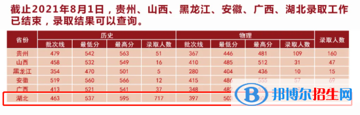 湖北中醫(yī)藥大學(xué)是幾本？是985和211嗎？