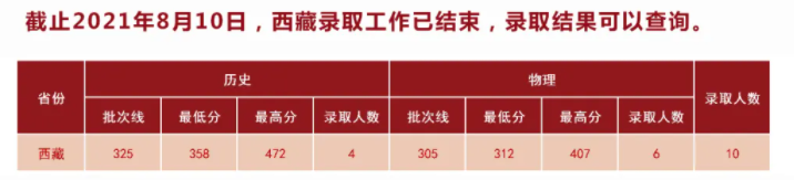 湖北中醫(yī)藥大學(xué)是幾本？是985和211嗎？