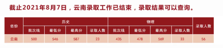 湖北中醫(yī)藥大學(xué)是幾本？是985和211嗎？