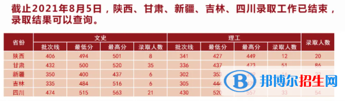 湖北中醫(yī)藥大學(xué)是幾本？是985和211嗎？