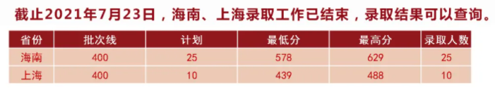 湖北中醫(yī)藥大學(xué)是幾本？是985和211嗎？