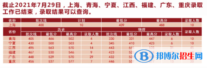 湖北中醫(yī)藥大學(xué)是幾本？是985和211嗎？