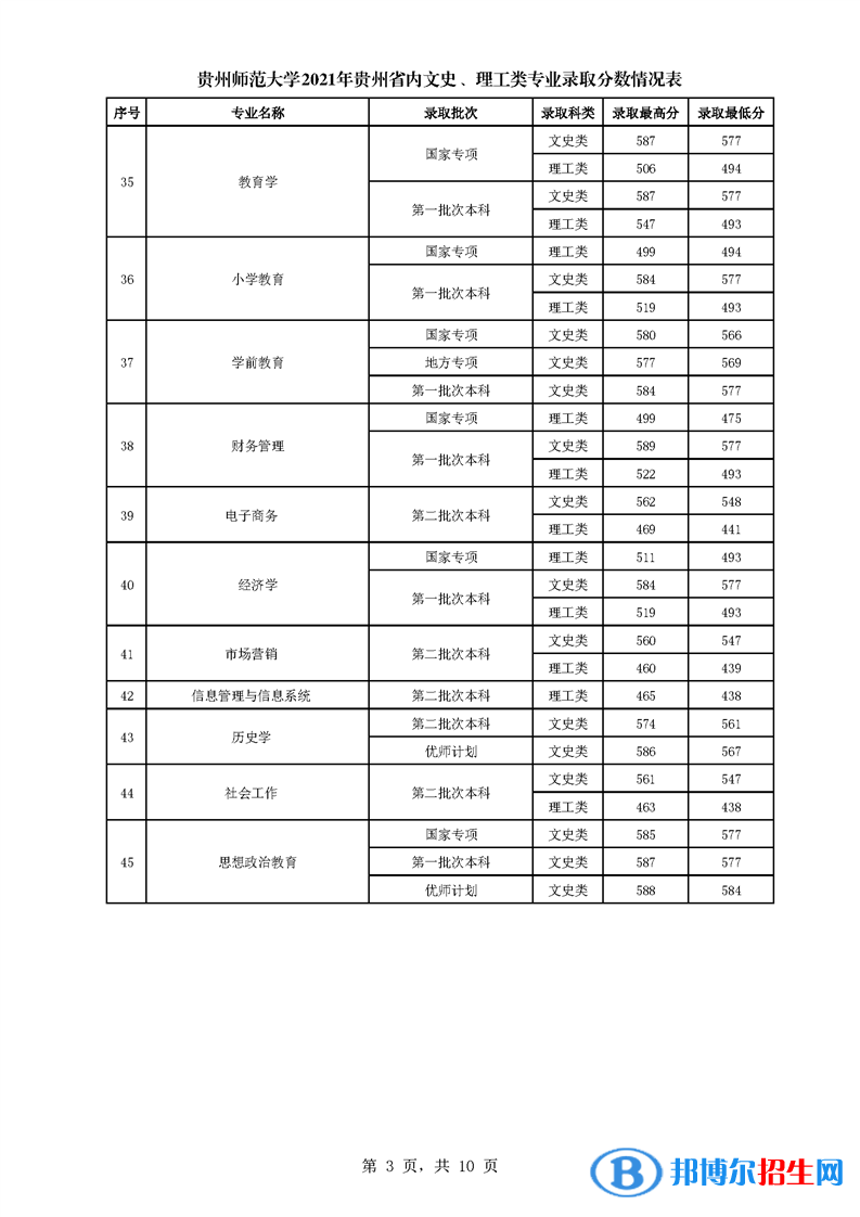 貴州師范大學是幾本？是985和211嗎？